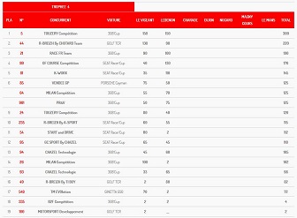 Classement Après Ledenon 2018