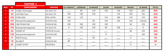 Classement Final T4 2018